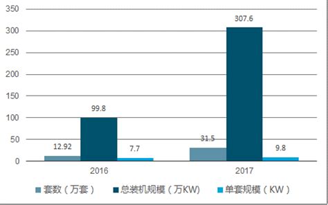 2018年中国光伏行业价格走势：产品价格不断下降（图）_观研报告网