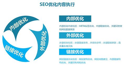 企业网络营销外包 SEM推广托管 seo自然排名优化 自媒体代运营等服务 上海添力
