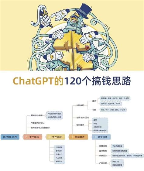 王前 的想法: ChatGPT的120个搞钱思路 - 知乎