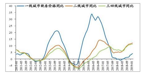 2019中国城市发展潜力排名，为什么深北上广仍居榜首？[图]_智研咨询