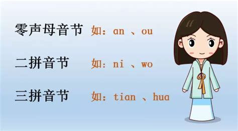 汉语拼音书写格式表,汉语拼音f的书写格式,汉语拼音书写顺序_大山谷图库