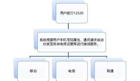 12320预约挂号流程详解_广州市统一预约挂号平台