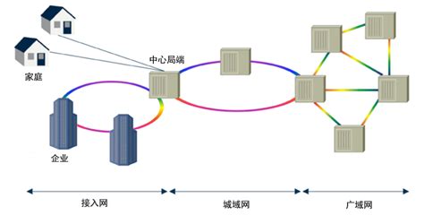 一种无线局域网网络架构及其构建方法与流程