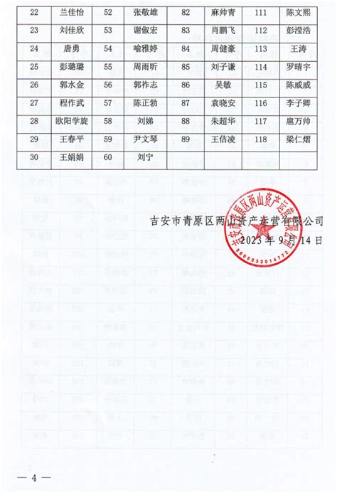 2024 年吉安市青原区两山优品供应链有限公司招聘工作人员启事_资讯频道_吉安人事人才网