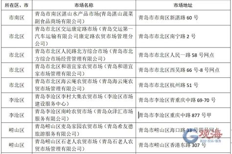 青岛公布“十四五”规划 城阳将“升级”为主城区-半岛网