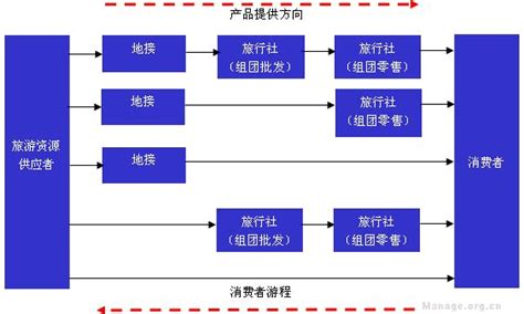 旅游/互联网-中青旅旅行社 - 中青旅控股股份有限公司
