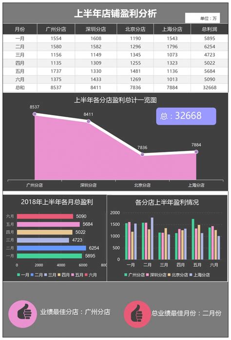 上半年店铺盈利分析EXCEL模板下载_EXCEL_图客巴巴