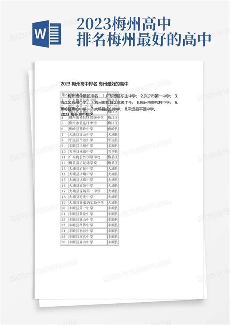 2023梅州高中排名梅州最好的高中Word模板下载_编号lxxvomzk_熊猫办公
