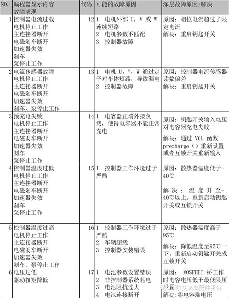 九阳JYC-19BE1电磁炉故障代码表 - 家电维修资料网