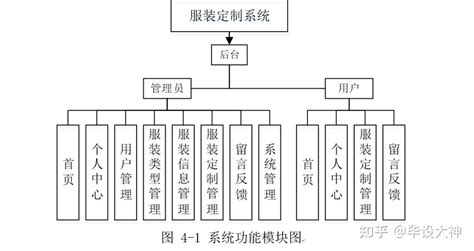 浙江云谷磐石云数据中心-IDC冷却系统-杭州龙华环境集成系统有限公司