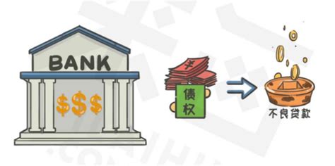 【不良资产】银行不良资产处置正在从执行时代走向破产时代 | 海湖汇