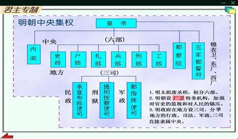 明朝官制结构图图片