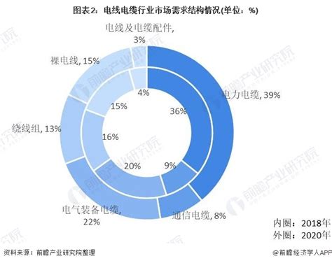2020年中国电线电缆行业上市公司最具影响力十强_企业