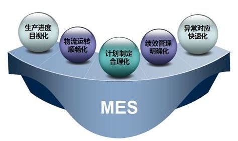 日化企业MES系统解决方案