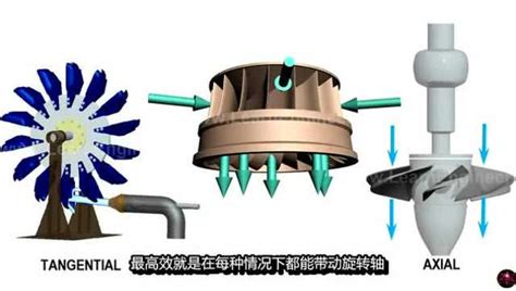 机械制造：水力发电机如何工作的？原理3D动画全方位展示！_腾讯视频