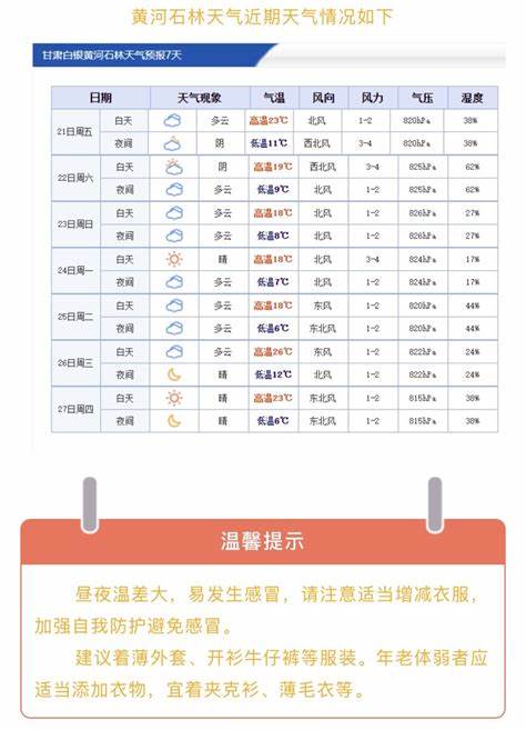 哈斯图石林天气预报7天