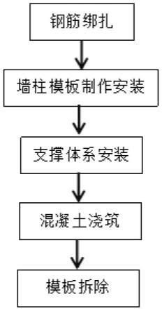 厂家生产防水建筑木模板高强度桥梁模板一次成型清水桥