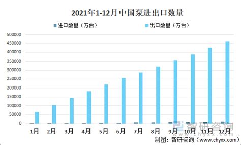 2020年中国泵行业分类、产量、企业盈利情况及竞争格局分析「图」_华经情报网_华经产业研究院