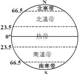 经纬度位置是先写纬度还是经度？