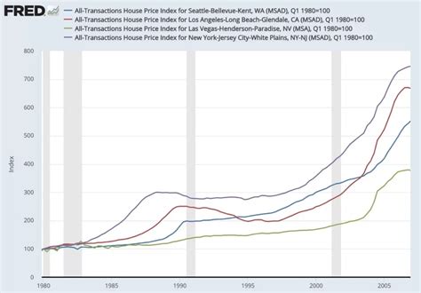 美国房价连续第六个月环比下跌，较去年6月峰值累跌4.4% 周二，美国公布的房价数据显示，伴随着美联储持续加息，以及人们担心未来经济陷入衰退 ...