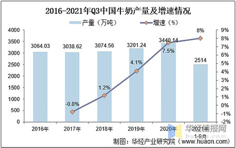 规模化养殖比例达70%！2023年中国奶牛养殖行业市场现状预测分析（图）-中商情报网
