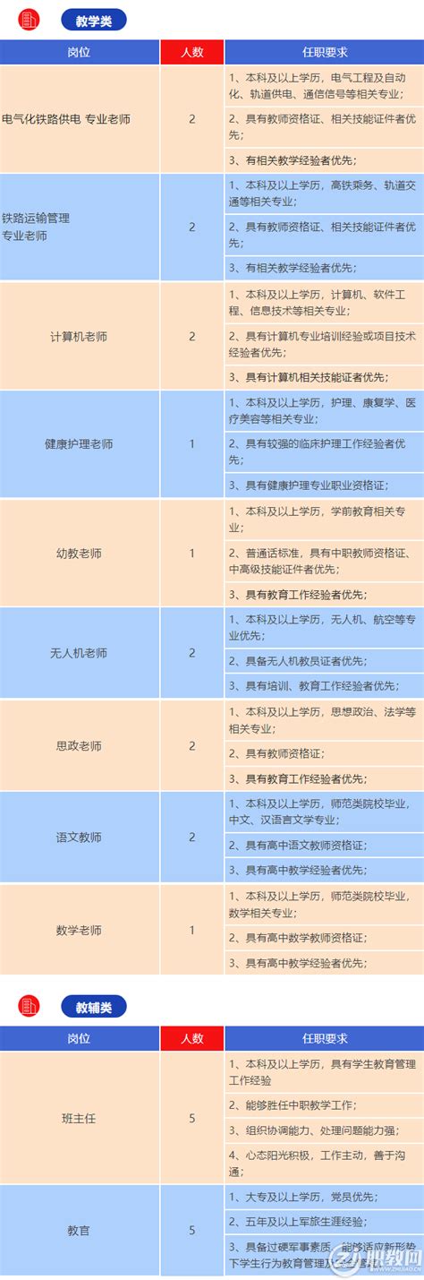 江西新余南铁技工学校2023年招聘信息 - 职教网