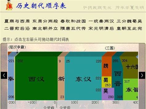 中国历史上最长的朝代排名：周朝最长，西夏最短(2)_巴拉排行榜