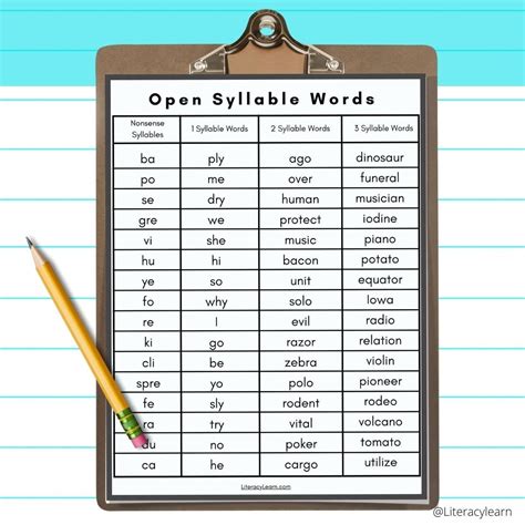 Syllables Archives - Literacy Learn