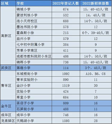 连云港小学排名前十名2023年一览表