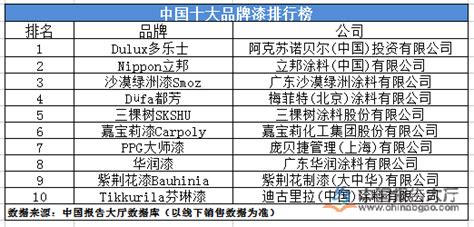 中国化工排行榜_2015中国化工行业财富排行榜发布_中国排行网