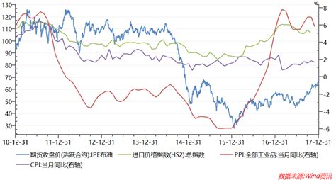 输入型通胀压力不容忽视 中国央行今年存在加息可能