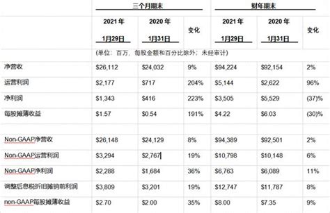 财务季度报表excel下载-财务季度报表excel格式下载-华军软件园