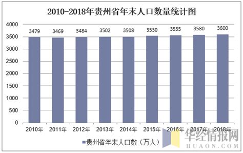 贵州省第七次全国人口普查公报（第六号）