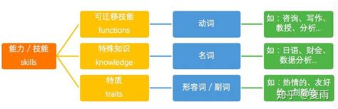 【职业工种】《中华人民共和国职业分类大典(2022年版)》 正式发布！-上海行健职业学院