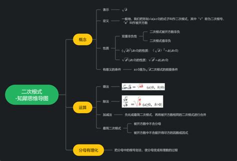 二次根式思维导图图片