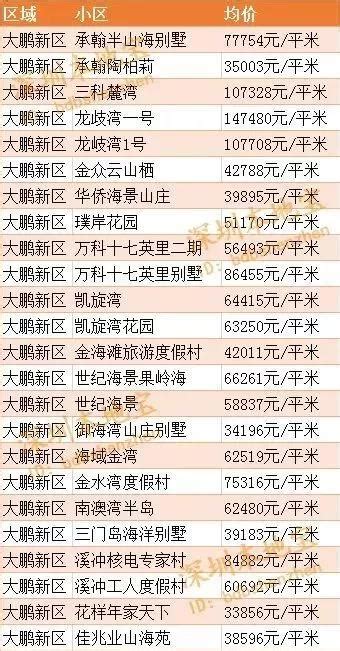 大鹏公共住房考核连续四年全市第一-深圳侨报数字报