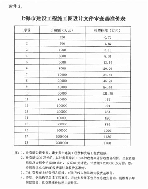 上海市安装工程预算2016定额-造价培训讲义-筑龙工程造价论坛