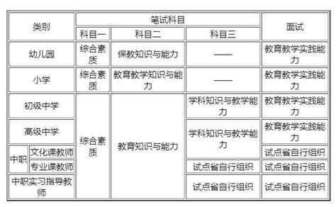 2023上半年江苏教资笔试考试时间(一览)