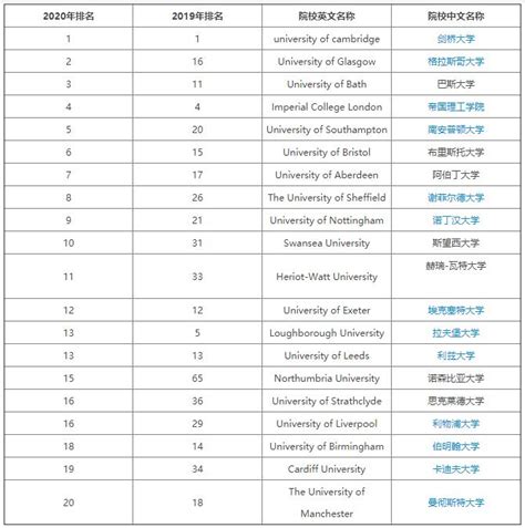 最新摄影专业大学排名介绍 哪个大学摄影专业最好-闽南网
