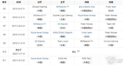《LOL》MSI半决赛最新赛程表 5月18日RNG vs FNC_九游手机游戏
