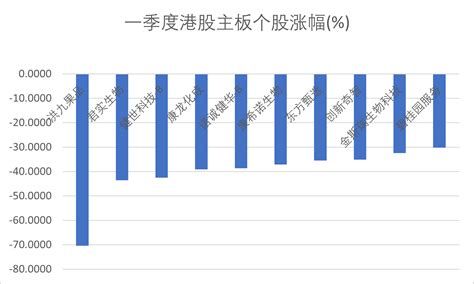 6图看清港股打新收益，年内上市新股超六成已翻绿