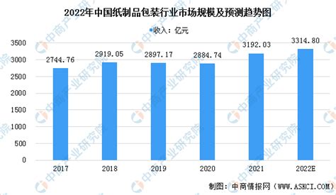 2022年中国造纸和纸制品业上市公司营业收入排行榜_纸业资讯_中国纸业网
