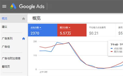 谷歌竞价推广(Google Ads)│升级外贸营销表现，轻松投放广告 - 隽永东方