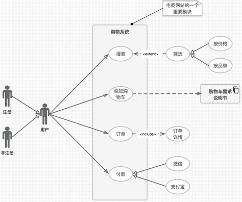 UML实例（五）：在线购物系统设计类图-CSDN博客