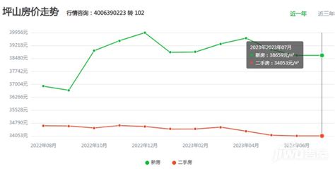 2023年深圳坪山楼盘排名，深圳坪山楼盘最新价格?-深圳吉屋网