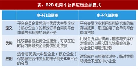 b2b电子商务模式有哪些？中国b2b电子商务平台介绍-三个皮匠报告