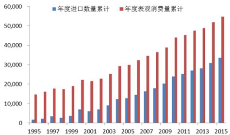 2016-2022年中国原油行业深度调研及投资方向研究报告_智研咨询