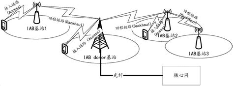 5G基站电源配置如何估算？ - 4G/5G - 通信人家园 - Powered by C114