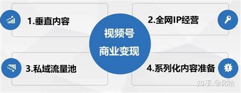 爆款视频前3秒如何设计50招