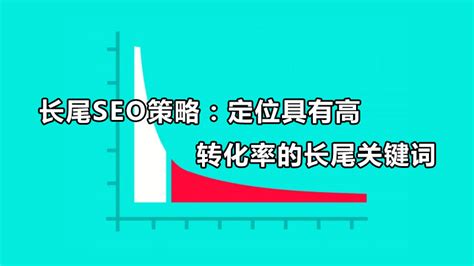 长尾SEO策略：定位具有高转化率的长尾关键词-南京浪知潮网络